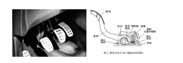 懸吊式油門(mén)踏板彈簧