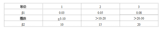 扭轉(zhuǎn)彈簧公差表